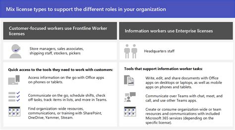Understand frontline worker user types and licensing.